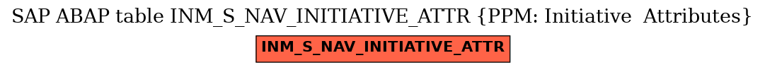 E-R Diagram for table INM_S_NAV_INITIATIVE_ATTR (PPM: Initiative  Attributes)