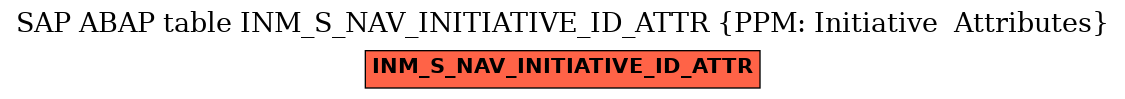 E-R Diagram for table INM_S_NAV_INITIATIVE_ID_ATTR (PPM: Initiative  Attributes)
