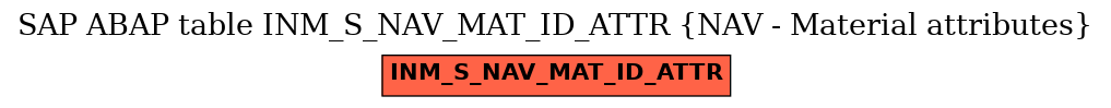 E-R Diagram for table INM_S_NAV_MAT_ID_ATTR (NAV - Material attributes)