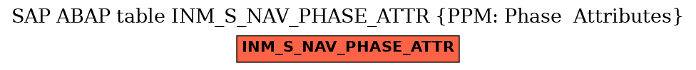 E-R Diagram for table INM_S_NAV_PHASE_ATTR (PPM: Phase  Attributes)