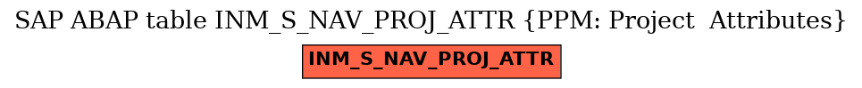 E-R Diagram for table INM_S_NAV_PROJ_ATTR (PPM: Project  Attributes)