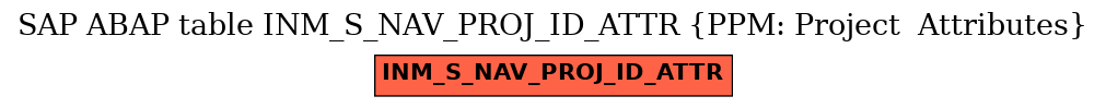 E-R Diagram for table INM_S_NAV_PROJ_ID_ATTR (PPM: Project  Attributes)