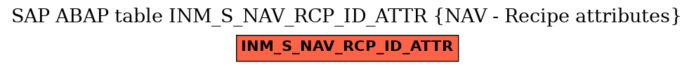 E-R Diagram for table INM_S_NAV_RCP_ID_ATTR (NAV - Recipe attributes)