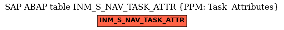 E-R Diagram for table INM_S_NAV_TASK_ATTR (PPM: Task  Attributes)