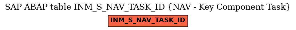 E-R Diagram for table INM_S_NAV_TASK_ID (NAV - Key Component Task)