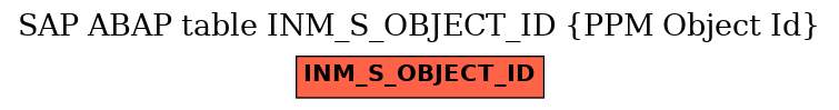 E-R Diagram for table INM_S_OBJECT_ID (PPM Object Id)