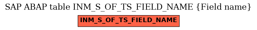 E-R Diagram for table INM_S_OF_TS_FIELD_NAME (Field name)