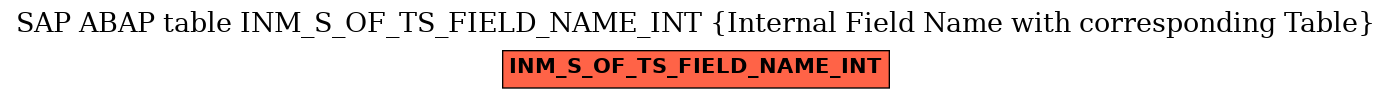 E-R Diagram for table INM_S_OF_TS_FIELD_NAME_INT (Internal Field Name with corresponding Table)