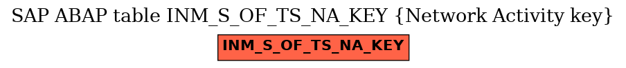 E-R Diagram for table INM_S_OF_TS_NA_KEY (Network Activity key)