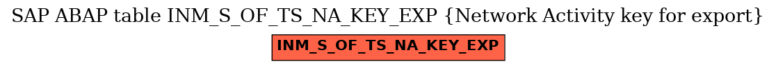 E-R Diagram for table INM_S_OF_TS_NA_KEY_EXP (Network Activity key for export)