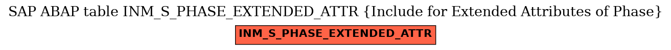 E-R Diagram for table INM_S_PHASE_EXTENDED_ATTR (Include for Extended Attributes of Phase)