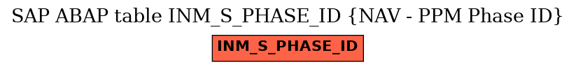E-R Diagram for table INM_S_PHASE_ID (NAV - PPM Phase ID)