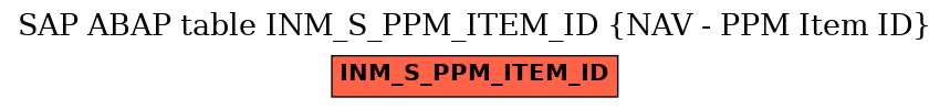 E-R Diagram for table INM_S_PPM_ITEM_ID (NAV - PPM Item ID)