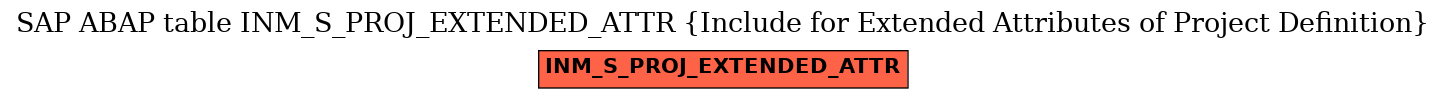 E-R Diagram for table INM_S_PROJ_EXTENDED_ATTR (Include for Extended Attributes of Project Definition)