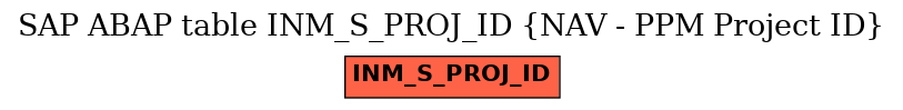 E-R Diagram for table INM_S_PROJ_ID (NAV - PPM Project ID)