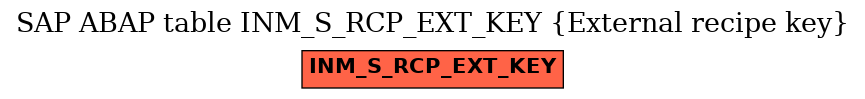 E-R Diagram for table INM_S_RCP_EXT_KEY (External recipe key)