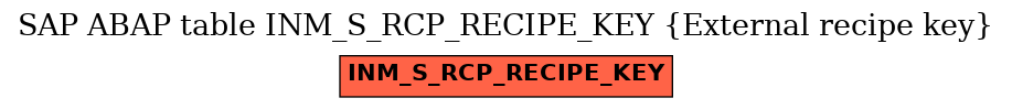 E-R Diagram for table INM_S_RCP_RECIPE_KEY (External recipe key)