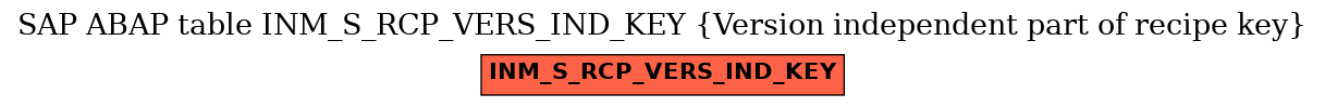 E-R Diagram for table INM_S_RCP_VERS_IND_KEY (Version independent part of recipe key)