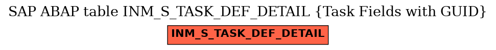 E-R Diagram for table INM_S_TASK_DEF_DETAIL (Task Fields with GUID)