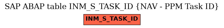E-R Diagram for table INM_S_TASK_ID (NAV - PPM Task ID)