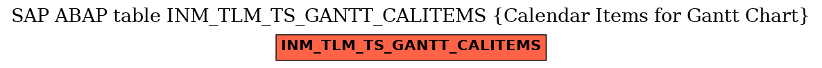 E-R Diagram for table INM_TLM_TS_GANTT_CALITEMS (Calendar Items for Gantt Chart)