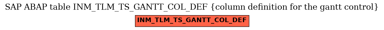 E-R Diagram for table INM_TLM_TS_GANTT_COL_DEF (column definition for the gantt control)