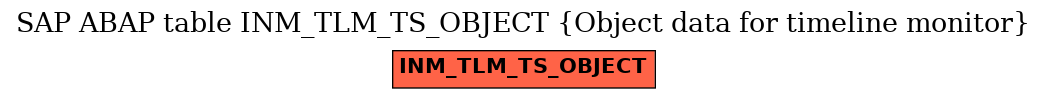 E-R Diagram for table INM_TLM_TS_OBJECT (Object data for timeline monitor)