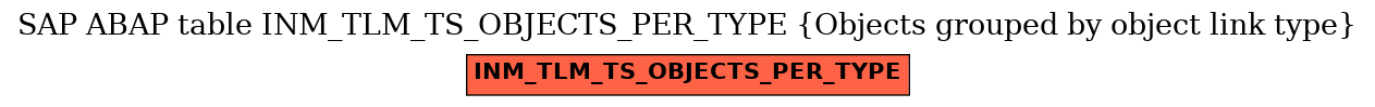 E-R Diagram for table INM_TLM_TS_OBJECTS_PER_TYPE (Objects grouped by object link type)