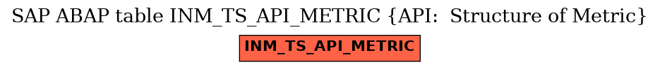 E-R Diagram for table INM_TS_API_METRIC (API:  Structure of Metric)