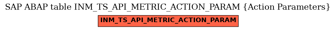 E-R Diagram for table INM_TS_API_METRIC_ACTION_PARAM (Action Parameters)