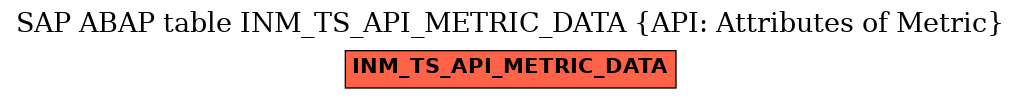 E-R Diagram for table INM_TS_API_METRIC_DATA (API: Attributes of Metric)