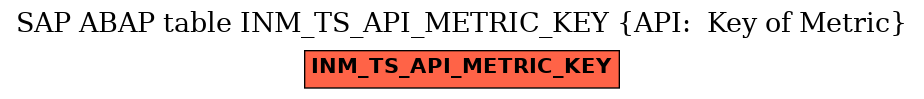 E-R Diagram for table INM_TS_API_METRIC_KEY (API:  Key of Metric)