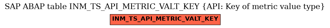 E-R Diagram for table INM_TS_API_METRIC_VALT_KEY (API: Key of metric value type)