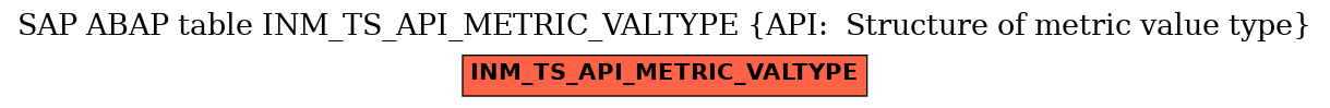 E-R Diagram for table INM_TS_API_METRIC_VALTYPE (API:  Structure of metric value type)