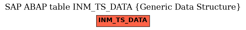 E-R Diagram for table INM_TS_DATA (Generic Data Structure)