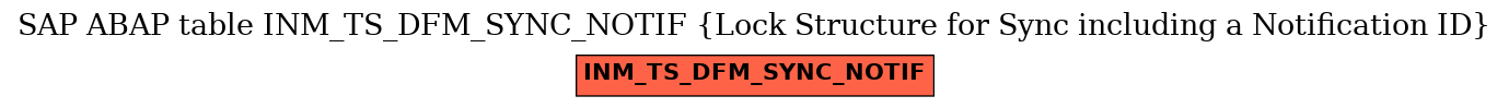 E-R Diagram for table INM_TS_DFM_SYNC_NOTIF (Lock Structure for Sync including a Notification ID)