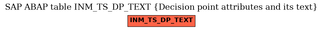 E-R Diagram for table INM_TS_DP_TEXT (Decision point attributes and its text)