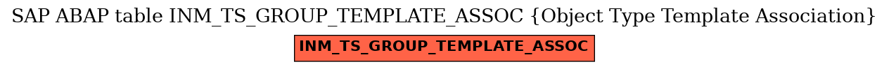 E-R Diagram for table INM_TS_GROUP_TEMPLATE_ASSOC (Object Type Template Association)