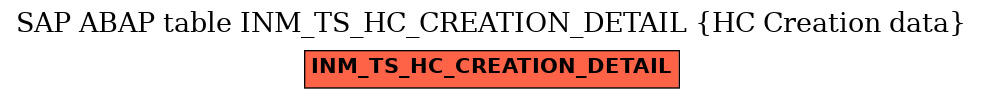 E-R Diagram for table INM_TS_HC_CREATION_DETAIL (HC Creation data)