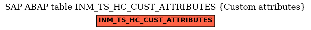 E-R Diagram for table INM_TS_HC_CUST_ATTRIBUTES (Custom attributes)