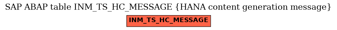 E-R Diagram for table INM_TS_HC_MESSAGE (HANA content generation message)