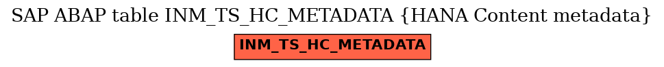 E-R Diagram for table INM_TS_HC_METADATA (HANA Content metadata)