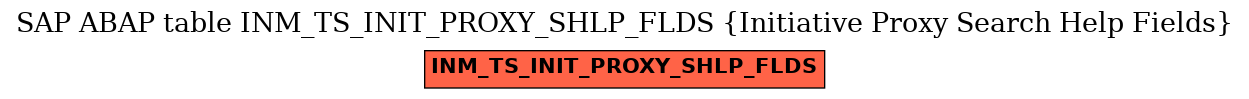 E-R Diagram for table INM_TS_INIT_PROXY_SHLP_FLDS (Initiative Proxy Search Help Fields)