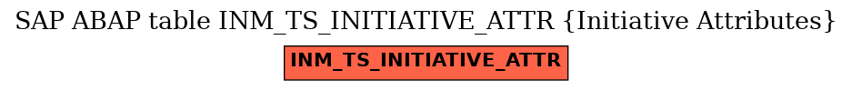 E-R Diagram for table INM_TS_INITIATIVE_ATTR (Initiative Attributes)