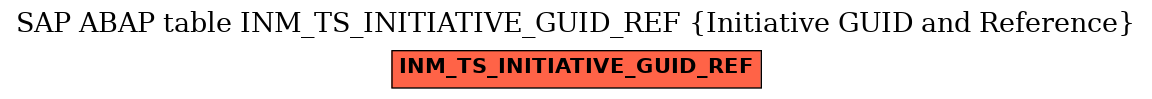 E-R Diagram for table INM_TS_INITIATIVE_GUID_REF (Initiative GUID and Reference)