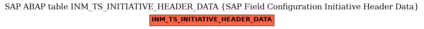 E-R Diagram for table INM_TS_INITIATIVE_HEADER_DATA (SAP Field Configuration Initiative Header Data)