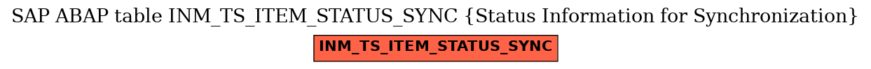 E-R Diagram for table INM_TS_ITEM_STATUS_SYNC (Status Information for Synchronization)