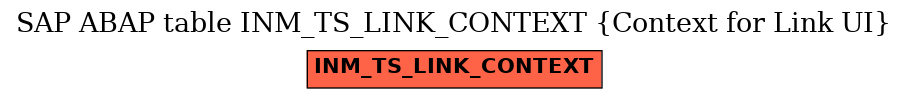 E-R Diagram for table INM_TS_LINK_CONTEXT (Context for Link UI)