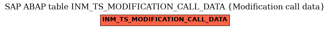 E-R Diagram for table INM_TS_MODIFICATION_CALL_DATA (Modification call data)