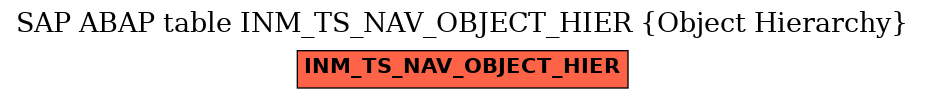 E-R Diagram for table INM_TS_NAV_OBJECT_HIER (Object Hierarchy)